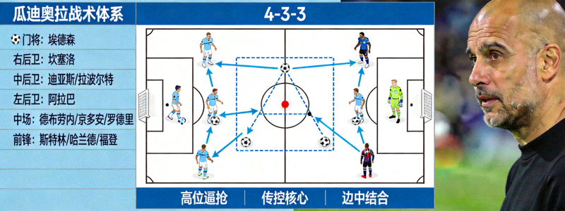 足球战术分析板展示瓜迪奥拉的战术布局