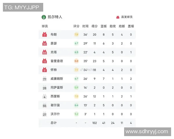 [2026年02月13日] 凯尔特人近期赛程走势：连胜之后遭遇阻击，防守成关键课题